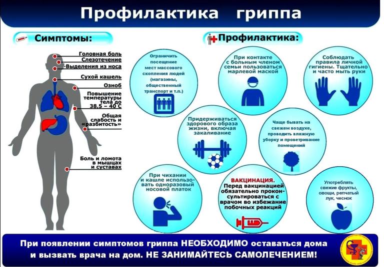 Министерства.